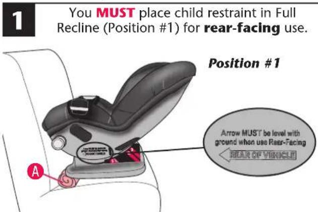 You MUST place child restraint in Full Recline (Position #1) for rear-facing use. Position #1 Arrow MUST be level with ground when use Rear-Facing REAR OF VEHICLE