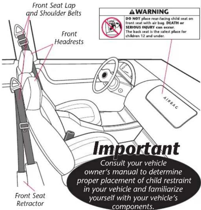 Front Seat Lap and Shoulder Belts Front Headrests IMPORTANT Consult your vehicle owner's manual to determine proper placement of child restraint in your vehicle and familiarize yourself with your vehicle's components.
