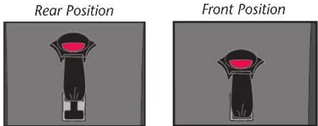 Rear Position Front Position