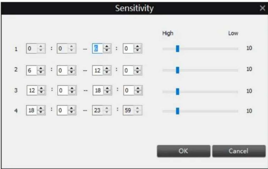 REOLINK C2 - Motion > Sensitivity - 1