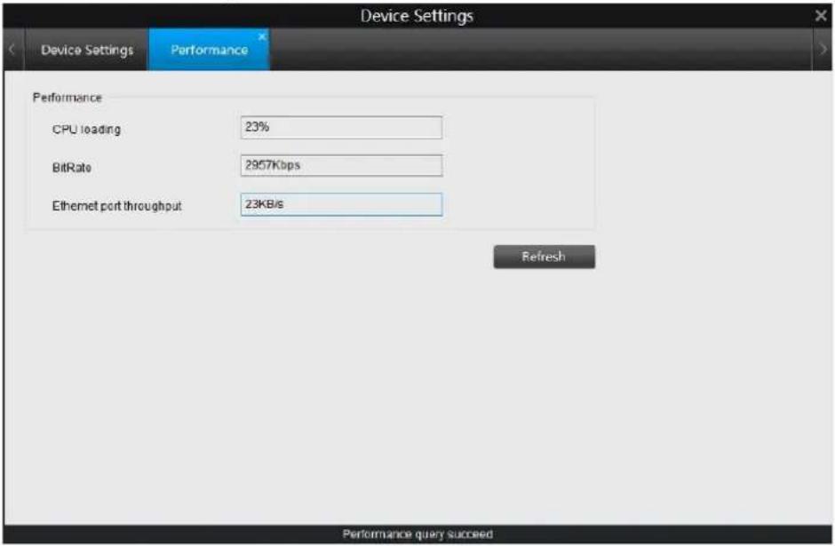 Device Settings Device Settings Performance Performance CPU loading 23% BitRate 2957Kbps Ethernet port throughput: 23KB/s Refresh Performance query succeed
