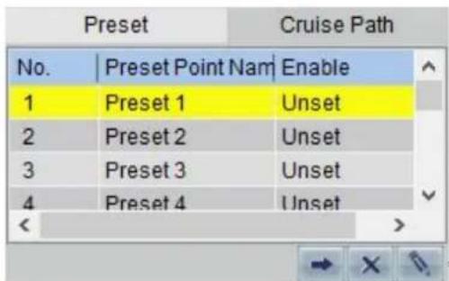 Preset Cruise Path No. Preset Point Nam Enable 1 Preset 1 Unset 2 Preset 2 Unset 3 Preset 3 Unset 4 Preset 4 Unset < >