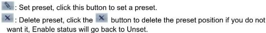 : Set preset, click this button to set a preset. ×: Delete preset, click the × button to delete the preset position if you do not want it, Enable status will go back to Unset.