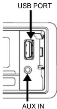 USB PORT AUX IN