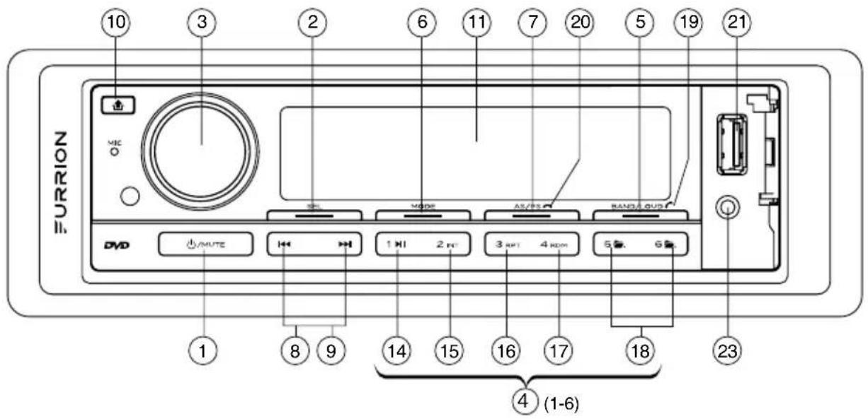FURRIION 10 3 2 6 11 7 20 5 19 21 MIC VOUT DVD MUTE H MODE AS/PS RANGE OUT 14 15 16 17 18 23 1 8 9 1 (1-6)