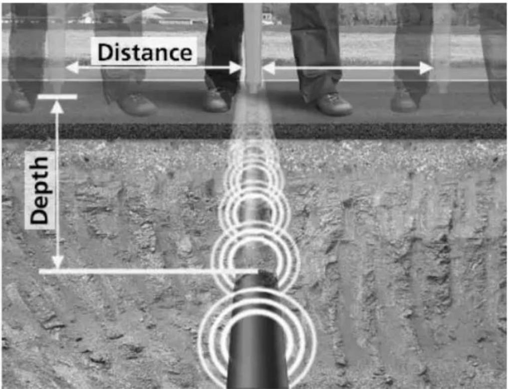 Distance Depth