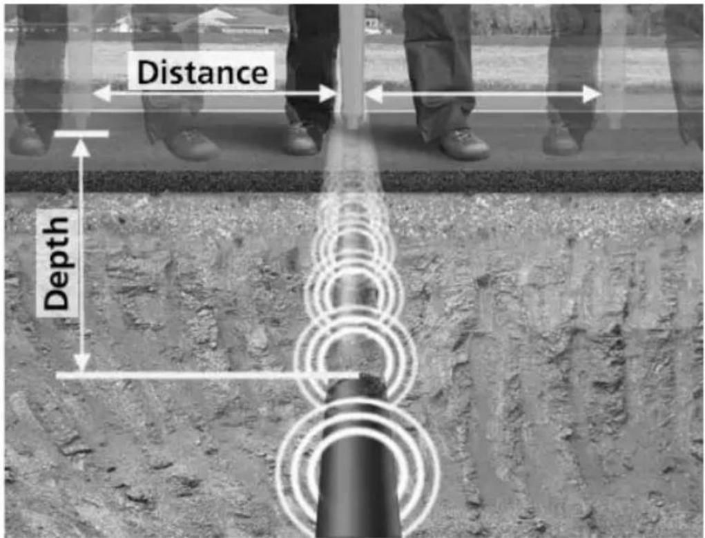 Distance Depth