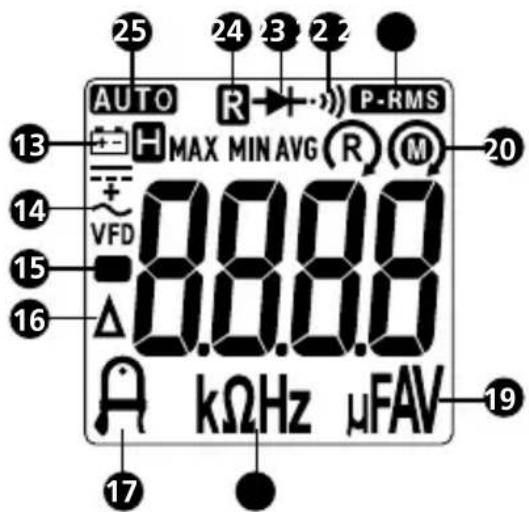 AUTO R P-RMS MAX MIN AVG R M VFD 0.0.0 0.0.0 kΩHz μFAV 13 25 24 23 22 20 14 15 16 17