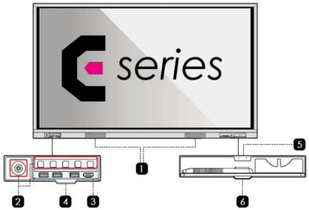 series 1 2 3 4 5 6