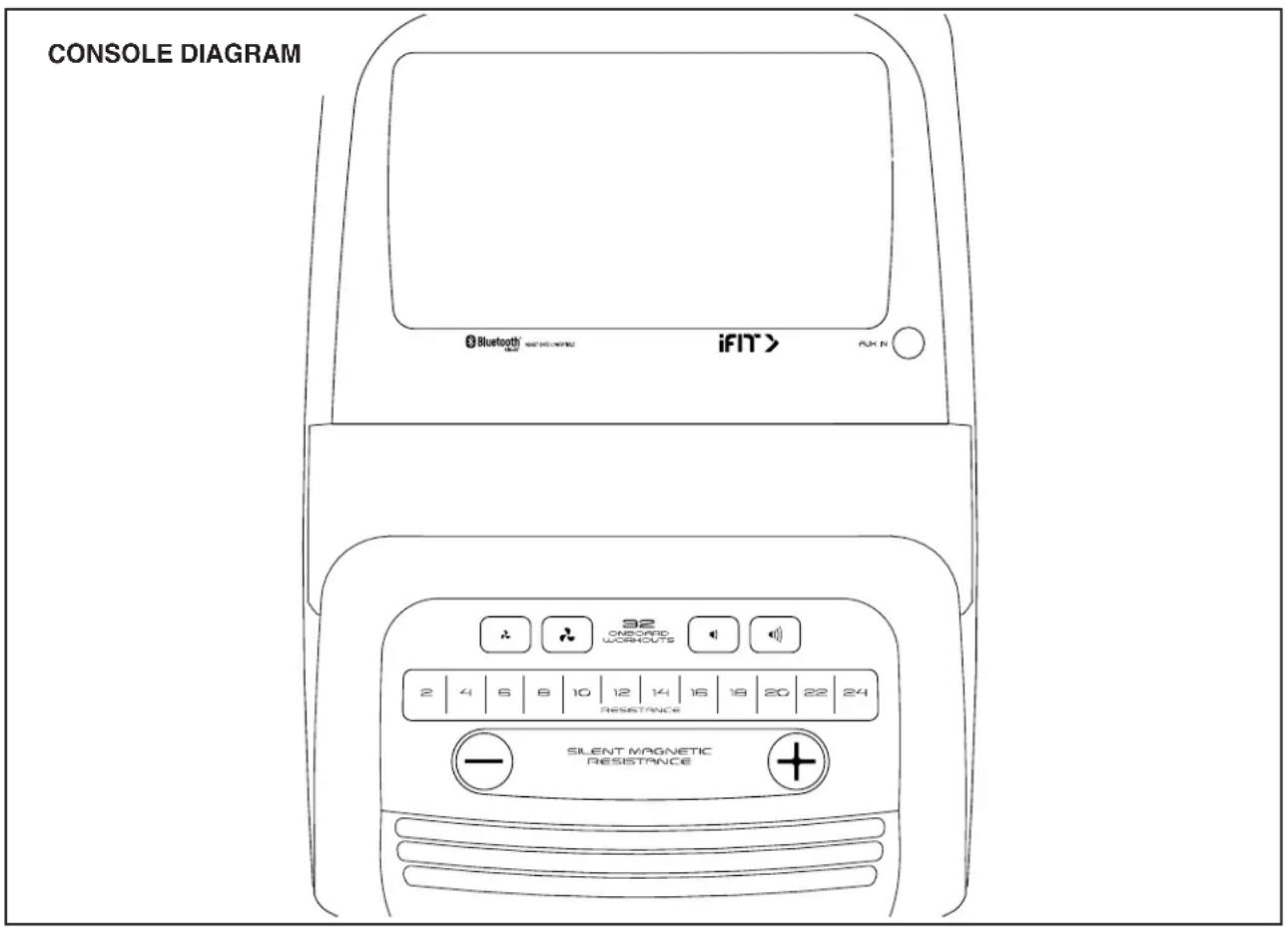 CONSOLE DIAGRAM Bluetooth® iFIT® PUN 32 ONBOARD WORKOUTS 2 4 6 8 10 12 14 16 18 20 22 24 RESISTANCE SILENT MAGNETIC RESISTANCE