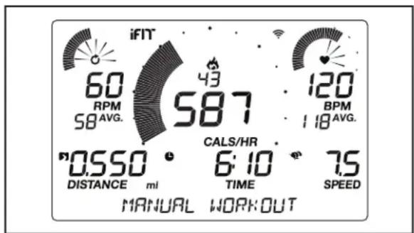 iFIT 60 RPM 43 120 58 AVG. 587 118 AVG. "0.550 ° CALS/HR 6:10 ° 7.5 DISTANCE ml TIME SPEED MANUAL WORKOUT