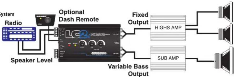AudioControl LC2I - AccuBASS® Bass Compensation - 3