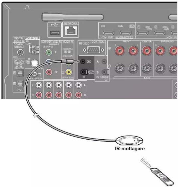 DIGITAL AUDIO IN DS/AXIAL ACCESSABLE (CCD) OPTICAL HORIZONTAL (0-10) (HO/INT) (R/DIN) (VI) ANTENNA AM LOOP AVG RV N/A ON V/S PR STRW BOX L R IR-MOTTAGARE COMPROMATION VIDEO ADJUNCTION (IND/IND) RESUMPTIONS (0-10) (RU/SAT) RS-232C CONTROL A B RV FRODER OUT FRONT CENTER BURBOURD ST.86