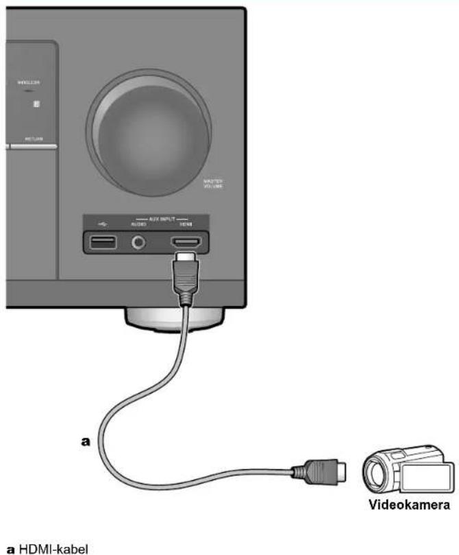 WILLI HOTUAN WATTEN VOLUME AUX INPUT AIDS HDMI a Videokamera a HDMI-kabel
