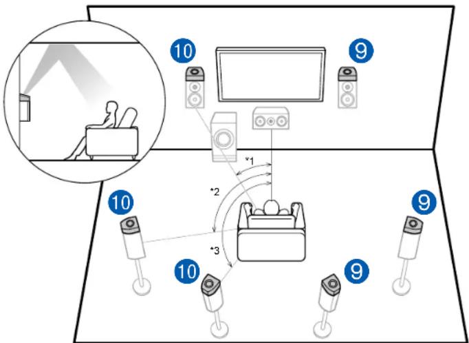 PIONEER VSX-LX303 - Innehåll » Anslutningar » Uppspelning » Installation » - 1