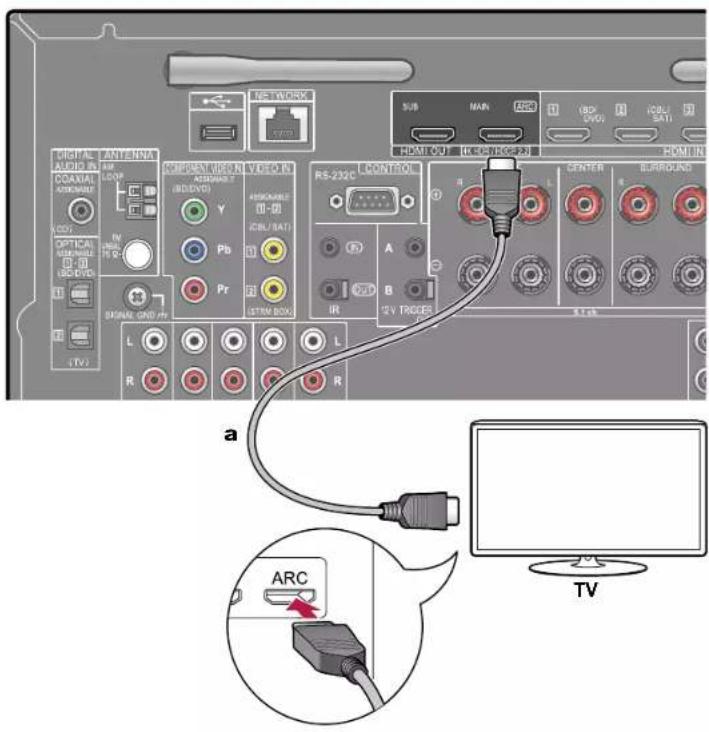 MASCIAL AUDIO VS COAXIAL ACCESS AVOC OPTICAL ACCESS GROVDS ANTIFINNA LAM LOOP (TV) RF-TWASK REFRUST VERS N VERS R ASSUMBER (RIDEVO) Y Pb Pr ASTM BOX RS-232C CONTROL A IR B 12V TRUGES CENTER BURBOURS HDMI OUT R/CND/DC 2.3 HOMIN a ARC TV