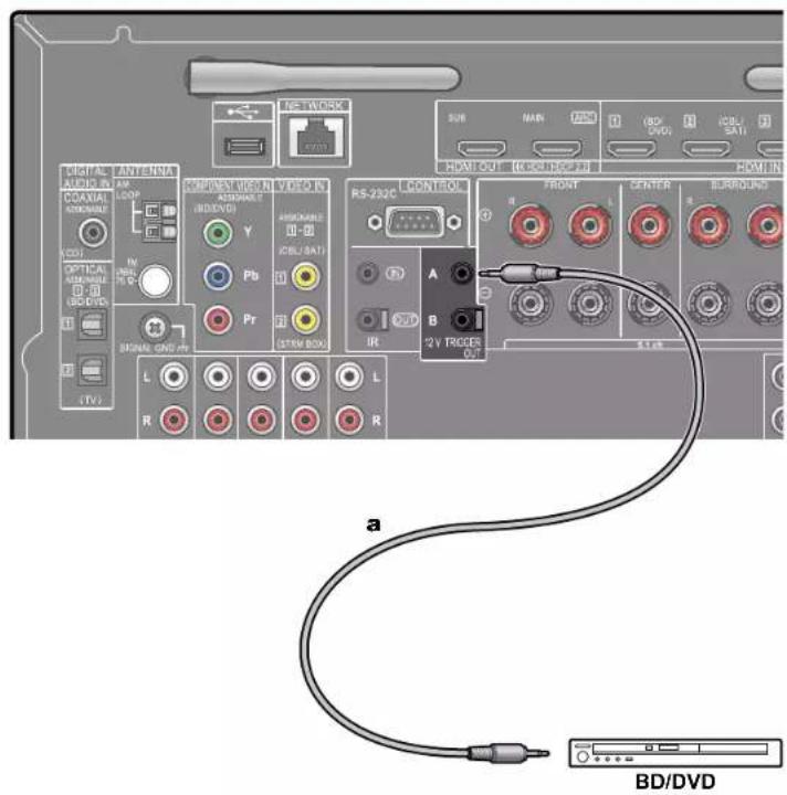 NETWORK SUB MAIN 2700 (BD DVD) I OBL SATI HANOUT (CCND/DCN) HDMI IN AUDIO COMPONENT VIDEO IN RS-232C CONTROL A FRONT CENTER B UBEURD R L R B 12V FINGER S1.08 a BD/DVD