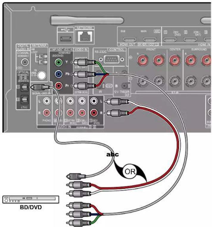 DIGITAL AUDIO IN COXIAL ACCESS (CD) OPTICAL ACCESS (120-200) (VI) ANTENNA AM LOGO KOREA (REFIN) VIDEO IN ASSEMBLE (100V) Y USB/324 Pb Pr (STRIM BOX) RS 232C CONTROL R FRONT CENTER B Q V TUGGER OUT CURROUND R TV L R PHONO G1 AUDIO IN (100V) (100V) L R AUDIO IN (100V) abc OR BD/DVD