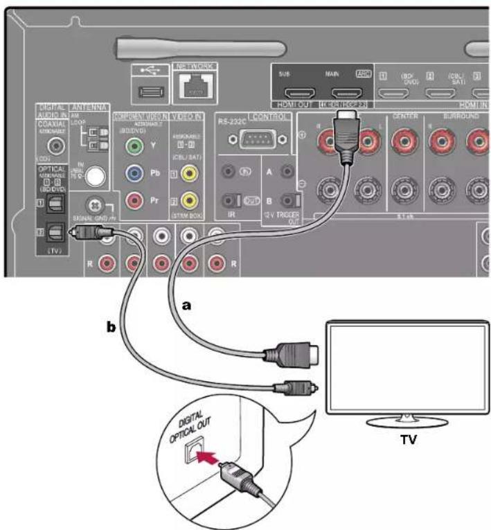 PIONEER VSX-LX303 - Till TV utan ARC - 1