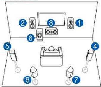 PIONEER VSX-LX303 - Kanalsystem + ZONE SPEAKER - 1