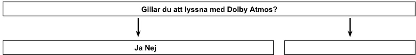 PIONEER VSX-LX303 - Ansluta högtalare - 1
