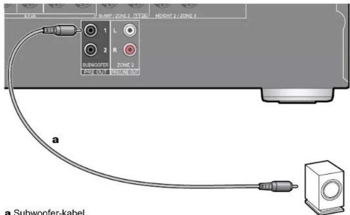 ST.06 B-AMP / ZONE 3 / FETTER HEIGHT 2 / ZONE 3 1 L 2 R SUBWOOFER ZONE 2 FRE-COUNT RESUMPTION a Subwoofer-kabel