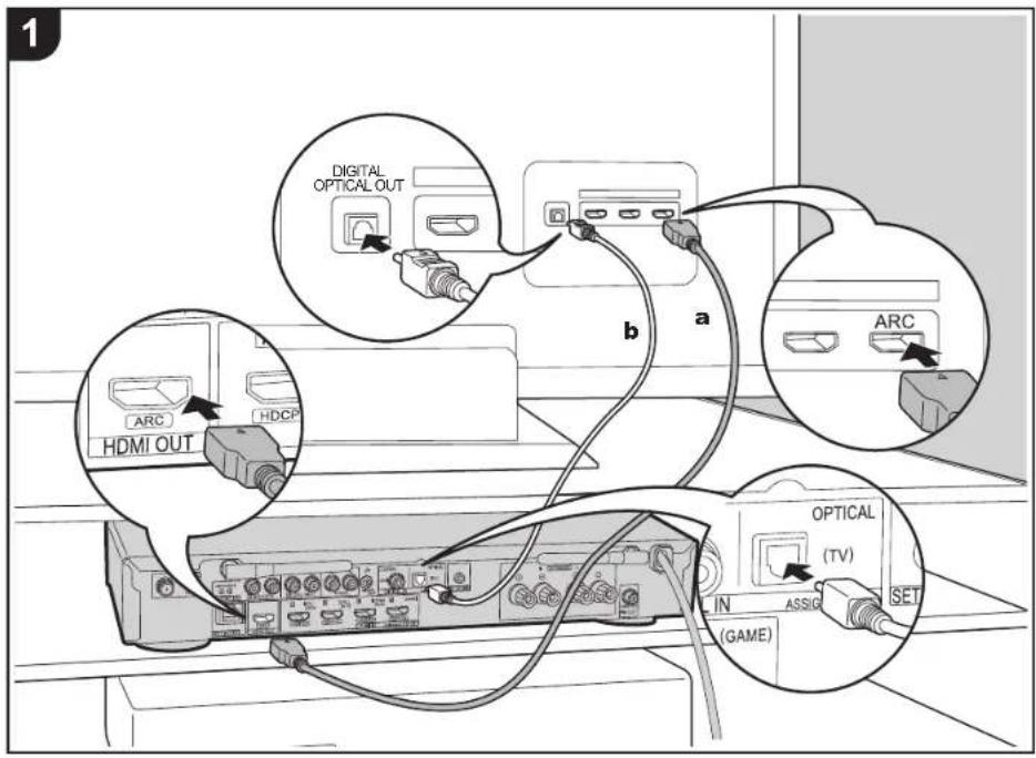 PIONEER SX-S30 - Conexión del TV - 1