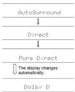 PIONEER SX-S30 - AUTO/DIRECT button (b) - 1