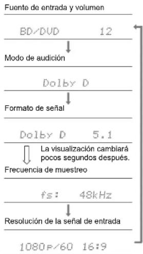 PIONEER SX-S30 - Cómo comprobar los modos de audición y otra información - 1