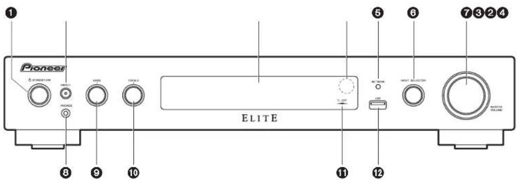 Pioneer ELITE 1 2 3 4 5 6 7 8 9 10 11 12 OUTPUT REDUCED ON INPUT REDUCED ON METHUS VILLAGE