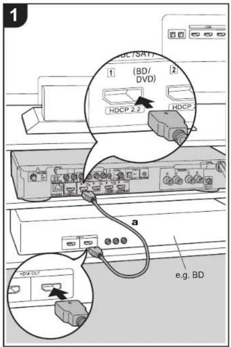 1 1 (BD/ DVD) HDCP 2.2 HDCP a e.g. BD