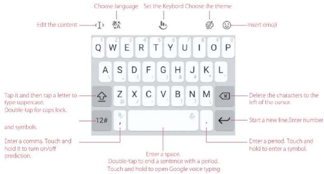 Choose language Edit the content Set the Keyboard Choose the theme Insert emoji Tap it and then tap a letter to type uppercase. Double-tap for caps lock, and symbols. Enter a comma. Touch and hold it to turn on/off prediction. 12# Delete the characters to the left of the cursor. Start a new line.Enter number. Enter a space. Double-tap to end a sentence with a period. Touch and hold to open Google voice typing.