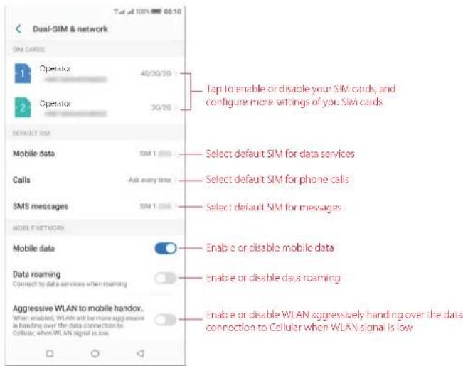 Dual-SIM & network SIM CARDS 1 Operator 42/30/25 2 Operator 30/25 DEFAULT SIM Mobile data SIM 1 Calls Ask every time SMS messages SIM 1 MOBILE NETWORK Mobile data Data roaming Connect to data services when roaming Aggressive WLAN to mobile handow... When enabled, WLAN will be more aggressive in handling over the data connection to Cellular when WLAN signal is low Tap to enable or disable your SIM cards, and configure more settings of you. SIM cards Select default SIM for data services Select default SIM for phone calls Select default SIM for messages Enable or disable mobile data Enable or disable data roaming Enable or disable WLAN aggressively handling over the data connection to Cellular when WLAN signal is low