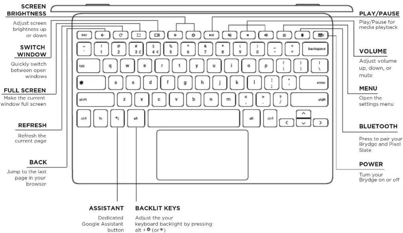 SCREEN BRIGHTNESS Adjust screen brightness up or down SWITCH WINDOW Quickly switch between open windows FULL SCREEN Make the current window full screen REFRESH Refresh the current page BACK Jump to the last page in your browser ASSISTANT BackLIT KEYS Dedicated Google Assistant button Adjust the your keyboard backlight by pressing alt + (or *) PLAY/PAUSE Play/Pause for media playback VOLUME Adjust volume up, down, or mute MENU Open the settings menu BLUETOOTH Press to pair your Brydge and Pixel Slate POWER Turn your Brydge on or off