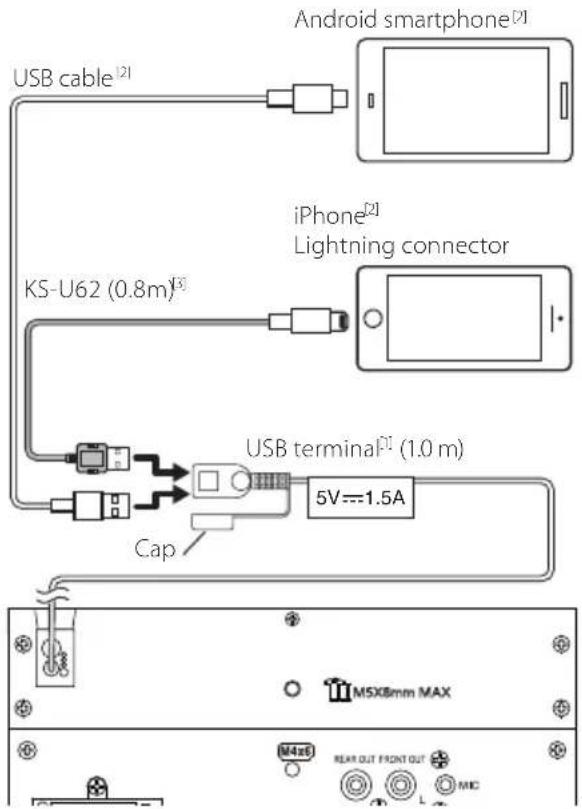 Android smartphone[2] USB cable[2] iPhone[2] Lightning connector KS-U62 (0.8m)[3] USB terminal[1] (1.0 m) Cap 5V---1.5A MSX8mm MAX M4x8 REAR OUT FRONT OUT MIC