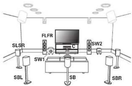 graph TD A["SLSR"] --> B["FLFR"] B --> C["C"] D["SBL"] --> E["SW1"] F["SB"] --> G["SW2"] H["SBR"] --> I["SW2"]