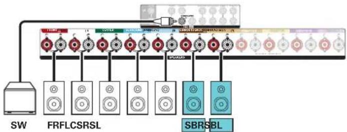 graph TD A["SW"] --> B["FRFLCSRSL"] B --> C["SBRSBL"] C --> D["Multi-channel System"] D --> E["Output 1"] D --> F["Output 2"] D --> G["Output 3"] D --> H["Output 4"] D --> I["Output 5"] D --> J["Output 6"] D --> K["Output 7"] D --> L["Output 8"] D --> M["Output 9"] D --> N["Output 10"]