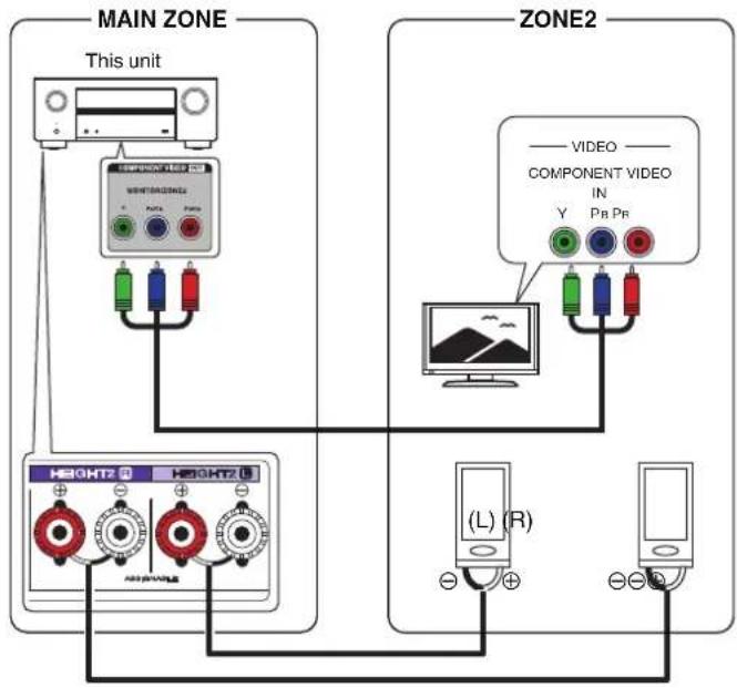 graph TD A["MAIN ZONE This unit"] --> B["MONITOR HSD"] B --> C["Resistors 1,2,3,4"] C --> D["Monitor Y"] D --> E["Component Video IN"] E --> F["Video P8 P9"] G["ZONE2"] --> H["Computer monitor"] H --> I["(L) (R)"] I --> J["Display device"]