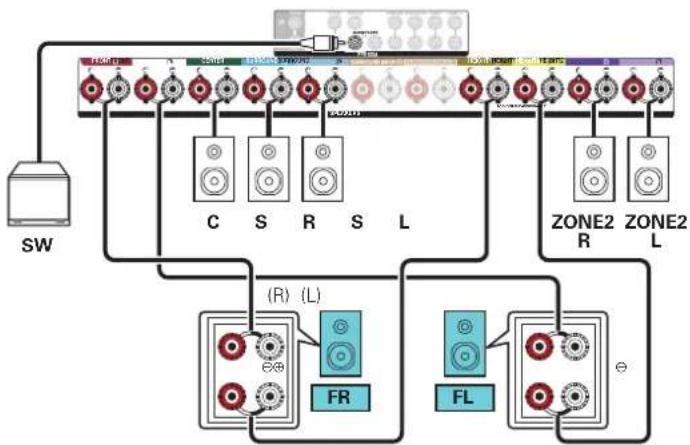 graph TD A["SW"] --> B["C"] A --> C["S"] A --> D["R"] A --> E["S"] A --> F["L"] B --> G["FR"] C --> G D --> G E --> G F --> G G --> H["FL"] H --> I["ZONE2 R"] H --> J["ZONE2 L"]