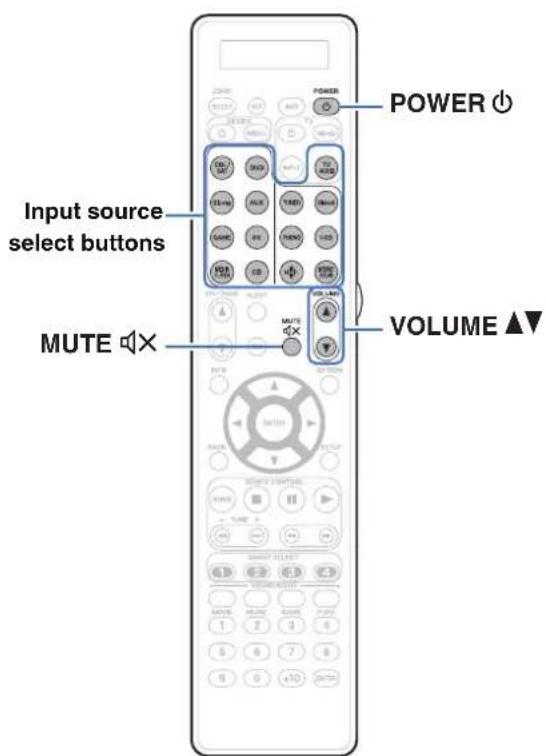 POWER Input source select buttons MUTE VOLUME ▲▼