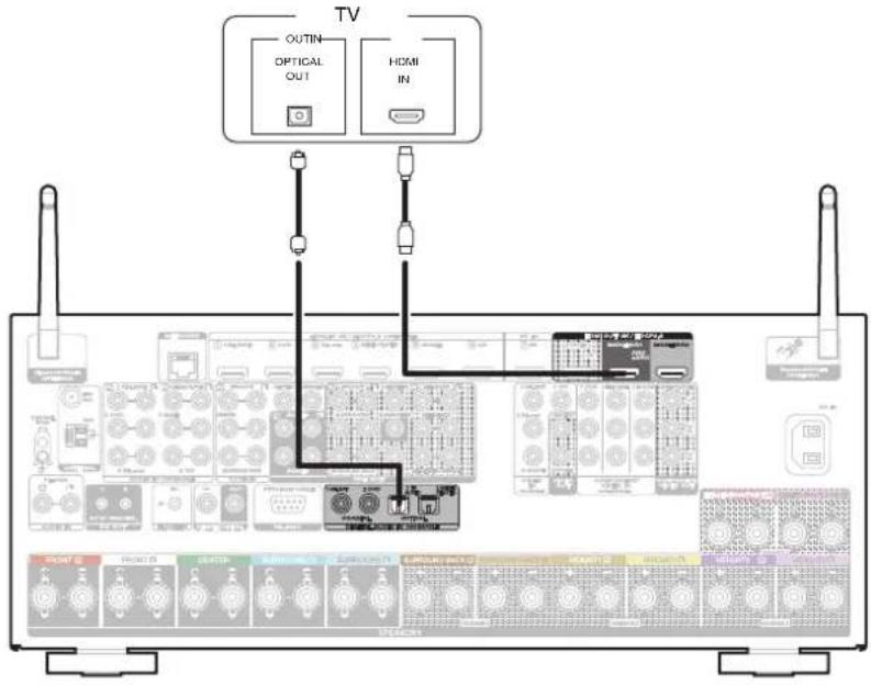TV OUTIN OPTICAL OUT HDMI IN