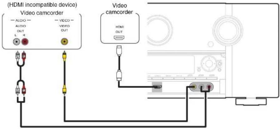 (HDMI incompatible device) Video camcorder — AUDIO — AUDIO OUT L R — VIDEO — VIDEO OUT Video camcorder HDMI OUT