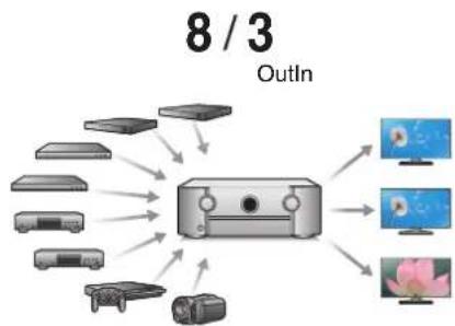 MARANTZ SR8015 - Connections Playback Settings Tips Appendix - 1