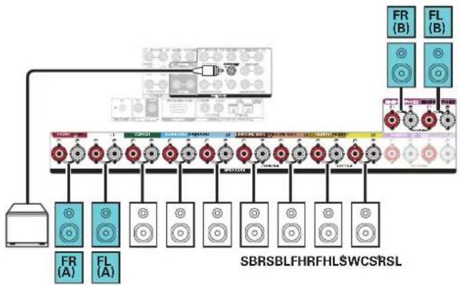 MARANTZ SR8015 - Connecting 9.1-channel speakers: Second pair of front speakers - 2