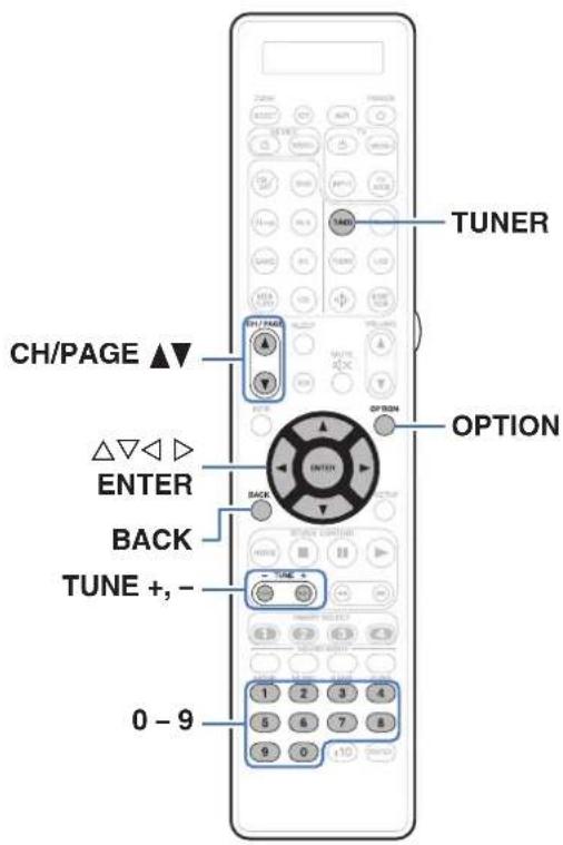 TUNER CH/PAGE ▲▼ △▽◀ ▷ ENTER BACK TUNE +, - 0 - 9 OPTION