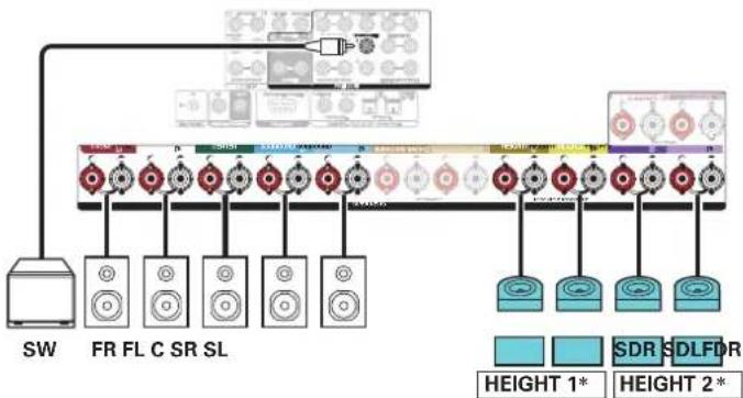 MARANTZ SR8015 - ■ Example connection when using two sets of Dolby Atmos Enabled speakers - 3