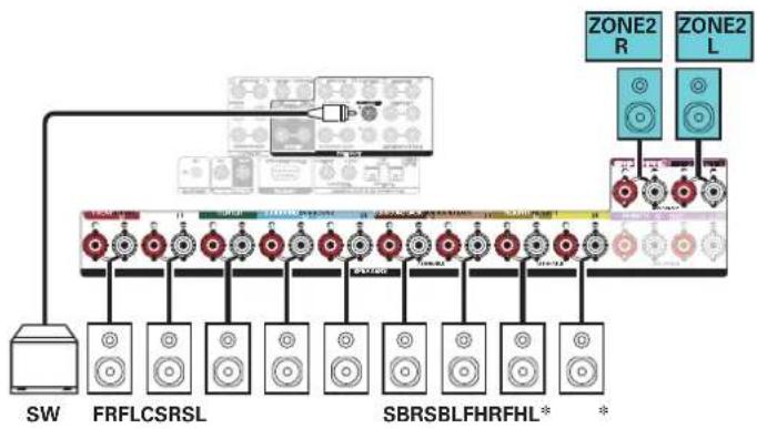 MARANTZ SR8015 - ■ 9.1-channel playback (MAIN ZONE) + 2-channel playback (ZONE2 or ZONE3) - 2