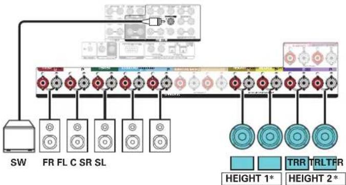 MARANTZ SR8015 - ■ Example connection when using two sets of ceiling speakers - 3