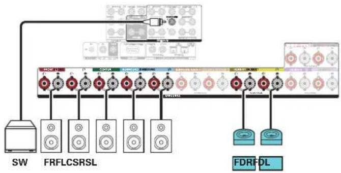 MARANTZ SR8015 - ■ Example connections when using Dolby Atmos Enabled speakers - 2