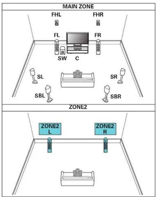 MAIN ZONE FHL FHR FL FR SW C SL SR SBL SBR ZONE2 ZONE2 L ZONE2 R